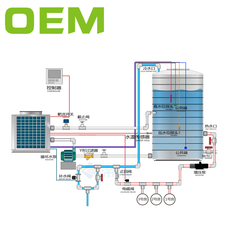 空氣能熱水器，熱泵熱水器，節(jié)能熱水工程，中央熱水工程