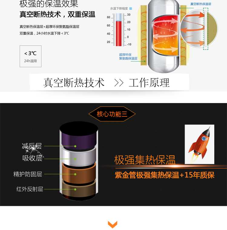 聚陽王牌太空能熱水器