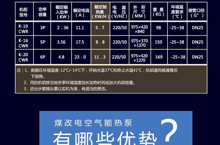 聚陽王牌煤改電