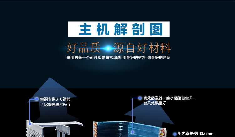 聚陽王牌煤改電